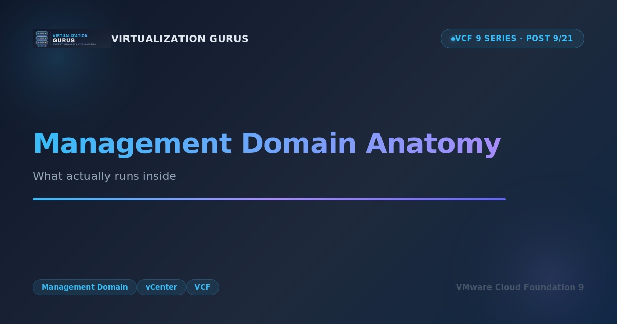 VCF 9 Management Domain Anatomy: What Actually Runs Inside